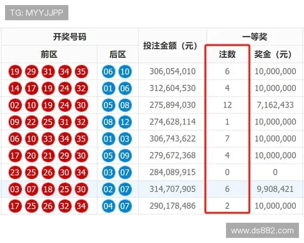 第64期彩票开奖结果公布，大奖花落谁家？